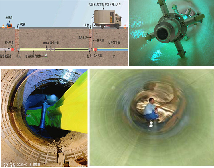 龙滚镇UV-CIPP内衬修复